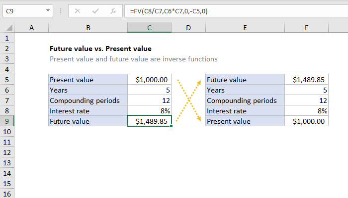 present value of future cash flows formula in excel